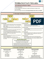 Pembangunan Negara