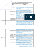 Esquema de Formas de Intervención para Promover El Desarrollo Personal en El Niño