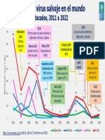 Polio Situacion Global Fechas y Hechos 2011 A 2022 - Feb2023