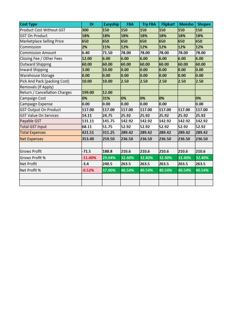 Profit Calculators for Indian Sellers | PDF | Value Added Tax | Prices