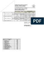 Jadwal Pengawas Ruang Asesmen Sumatif Ahir Jenjang