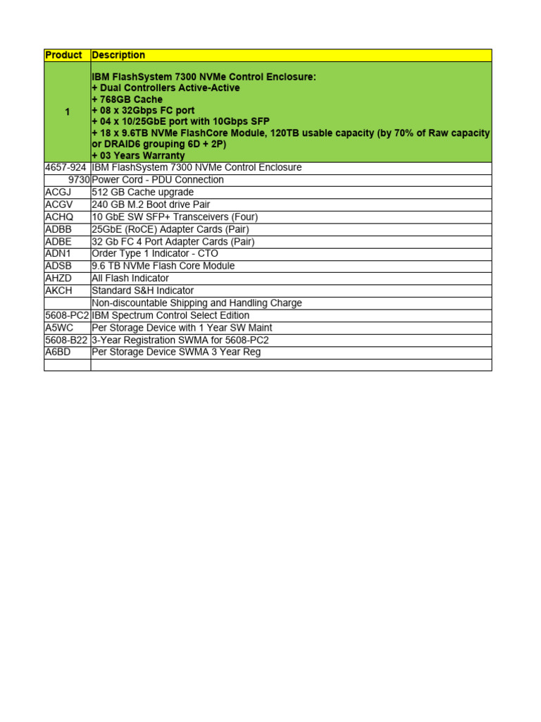 Movitel FS7300 02xSAN64B-6 30jan2024 FPT | PDF | Business