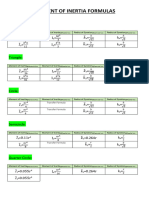 Module 9 - MOMENT OF INERTIA FORMULAS