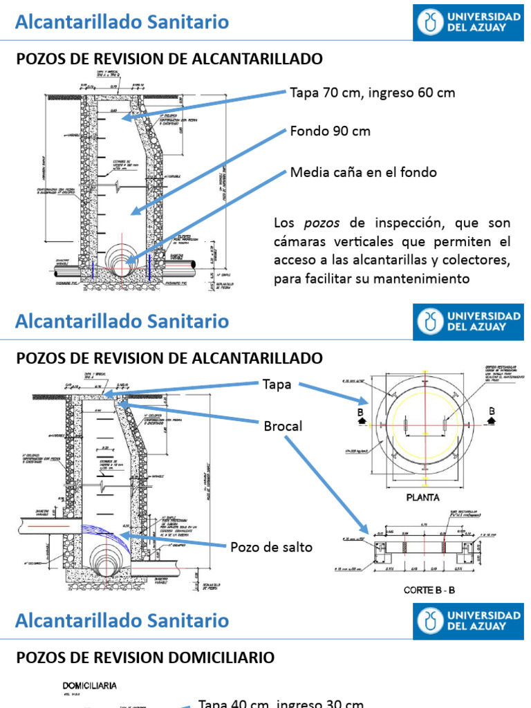 Diseño de Pozos de Inspección Sanitaria | PDF