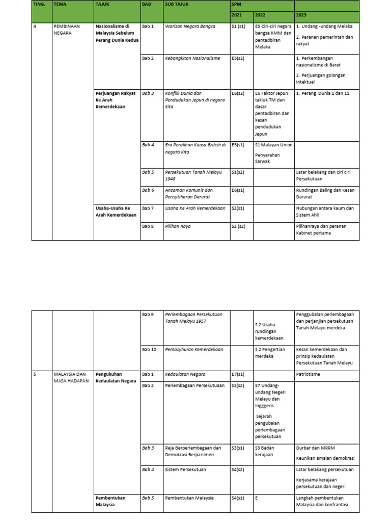 Tajuk Penting 2023 | PDF