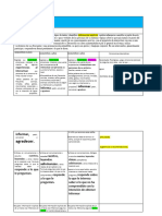 Conclusiones Descriptivas