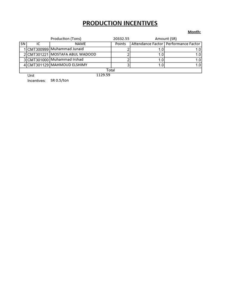 2021 Production Incentives Summary | PDF