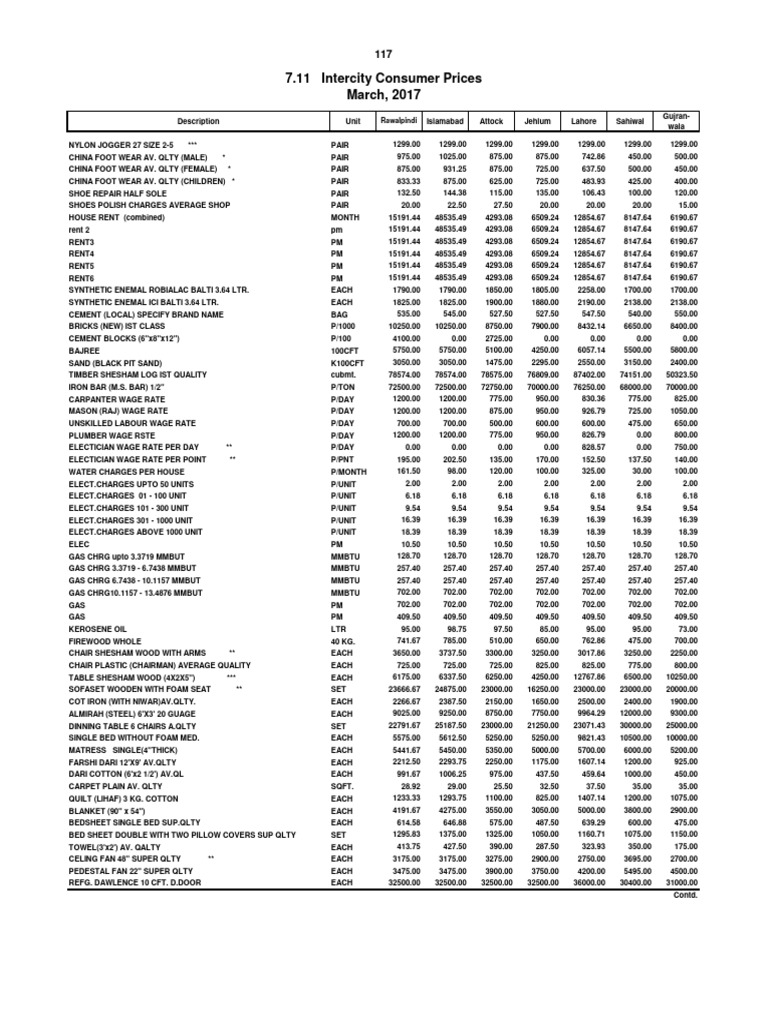 monthly-bulletin-of-statistics-pdf-furniture-bedding