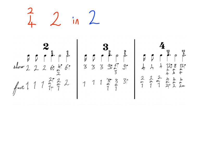 Time Pattern Beat Cuecard | PDF
