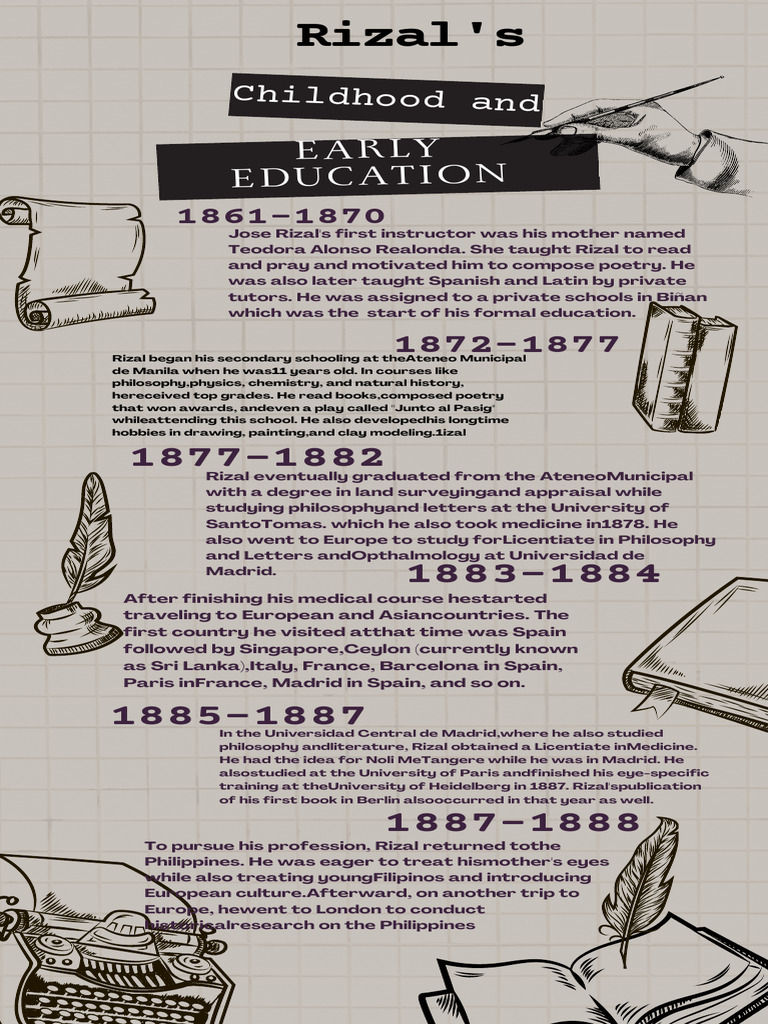 Rizal's Educational Journey | PDF
