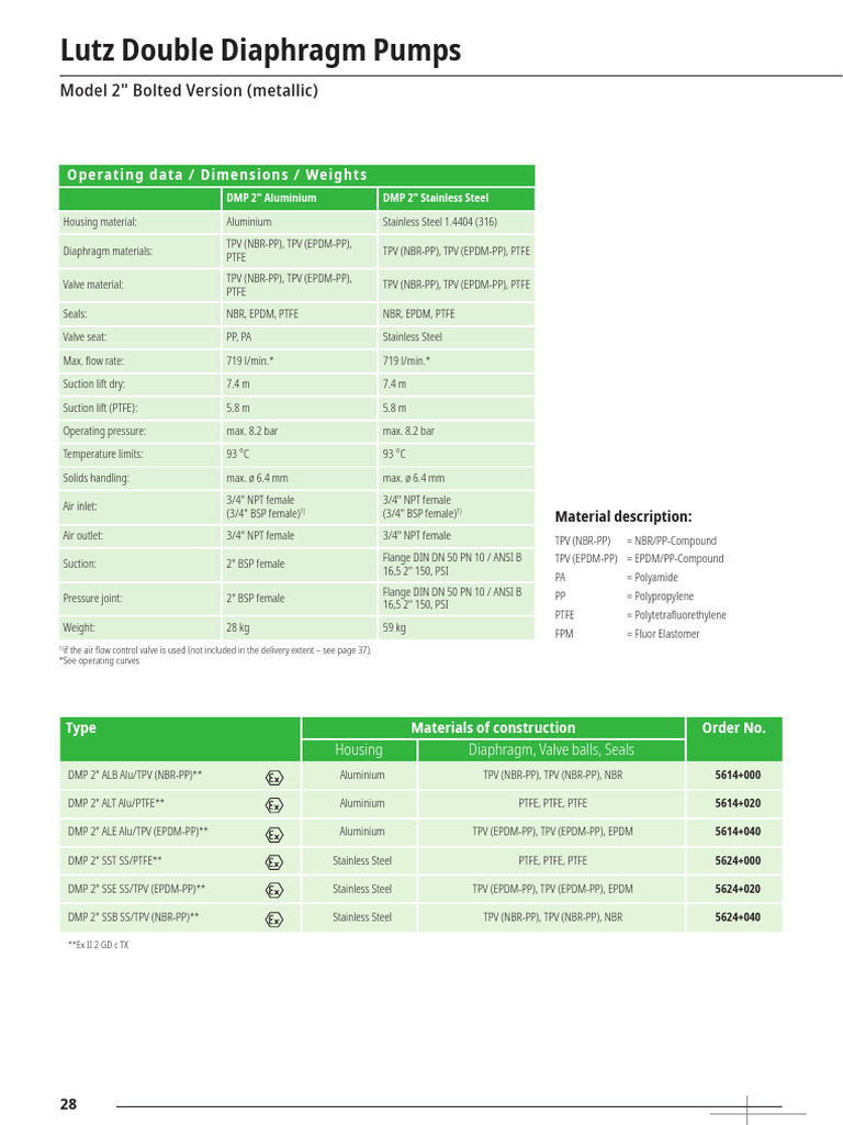 Lutz 2" Double Diaphragm Pumps Guide | PDF | Valve | Pump