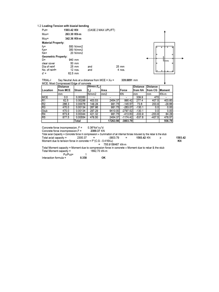 Total Axial Capacity Concrete Force In Compression Summation Of All