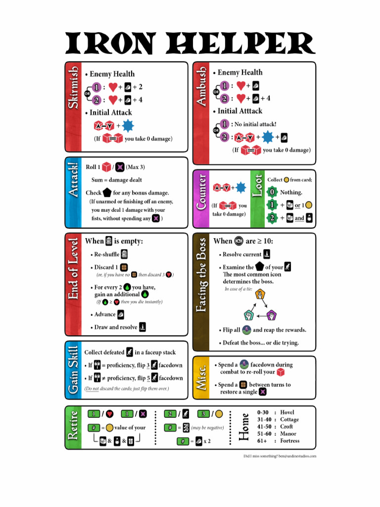 Iron HelmThe Iron Helper PDF