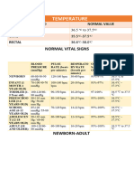 Normal Vital Signs