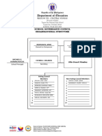 1 SGC MOV Organizational Structure