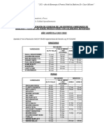 Calendario Oficial de Cosecha de Manzanas y Peras 2021-2022