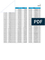 NO Awal % Profit Akhir NO Awal %: Planning Trading Selama 90 Hari Modal 200Rb