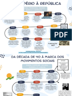 Linha Do Tempo Interativa - História Da EJA No Brasil