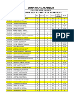 Xii-Cet Marks List-25 March 2024