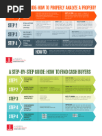 E-Myth Revisited: Business Success Guide | PDF | Franchising ...