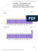 Evaluasi Kuliah Pakar - Penanganan Dan Pemeriksaan Faal Hemostasis Dalam Penyakit Degeneratif Dan Infeksi Tahun 2022