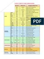 Strong and Weak Forms of Some Common Words: Verbs