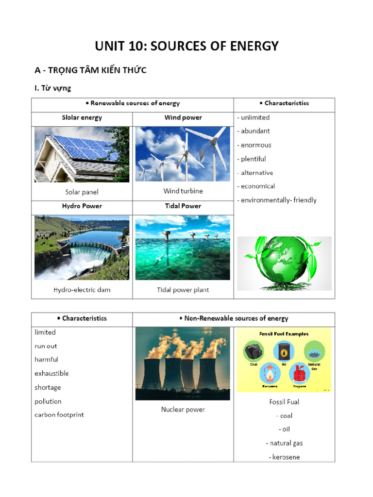 10 Unit 10 Sources of Energydocx - 1600 - PDF - Gdrive.vip | PDF