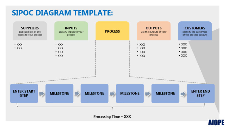 S07+C38 +Template+-+SIPOC | PDF