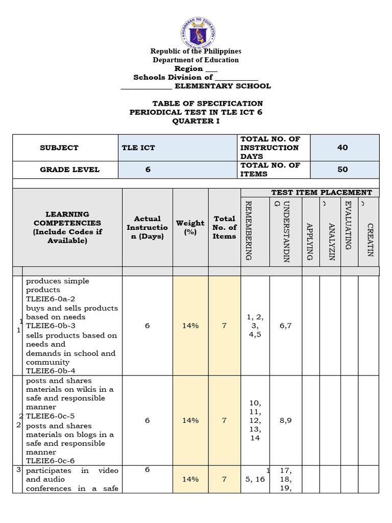 TLE ICT 6 Periodical Test Quarter 1 | PDF | Wiki | Educational Technology