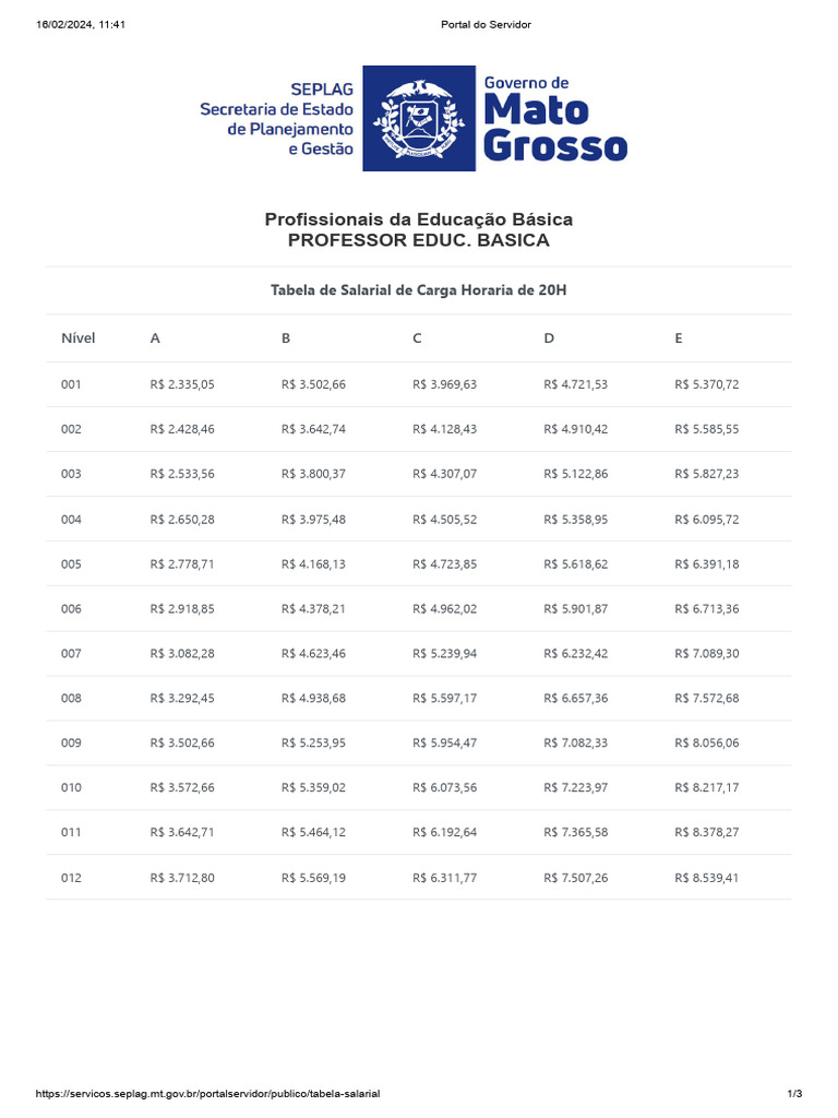 Tabela Salarial Professores 2024 | PDF