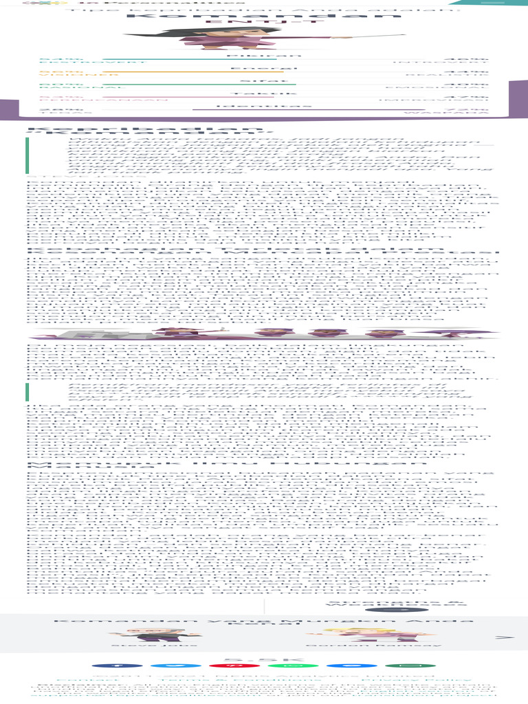 Kepribadian Komandan ENTJ-T | PDF