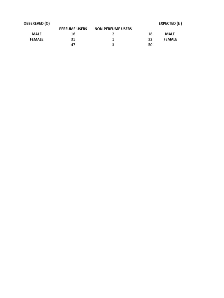 Perfume User Demographics Analysis | PDF
