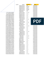 Vrinda Store Data Analysis