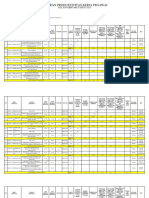 LAPORAN PRODUKTIVITAS KERJA PEGAWAI Februari 2024