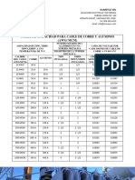 Tabla de Ampacidad para Cable AWG o MCM