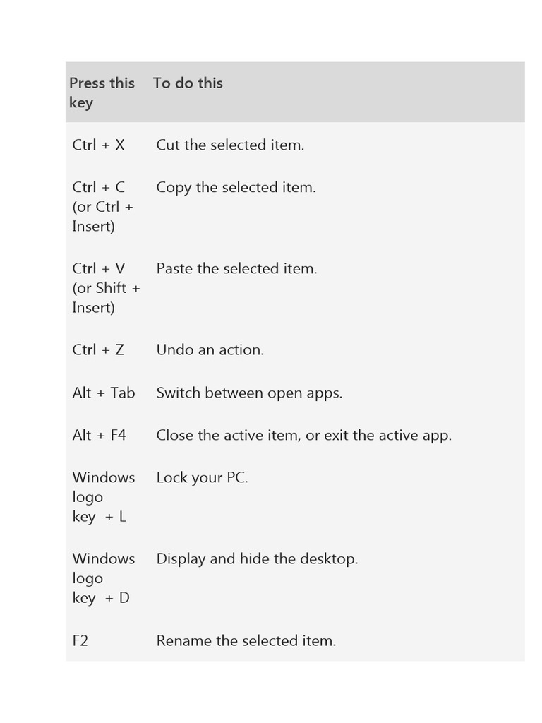 Windows Shortcuts | PDF | Microsoft Windows | Computer Keyboard