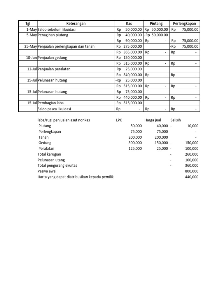 Latihan Bab 5 | PDF