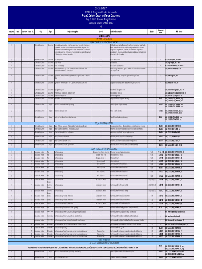 Landscape Design Documentation Overview | PDF