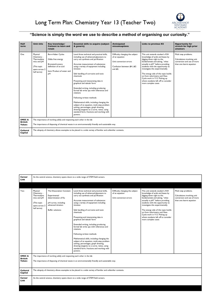 Asa y13 chemistry teacher 2 ltp 2022 23 pdf chemistry ph