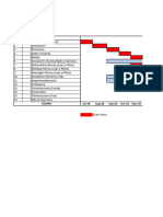 Carta Gantt