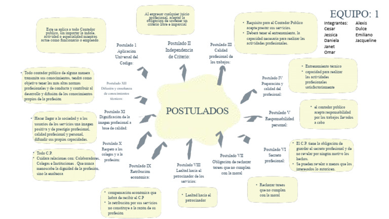 Postulados | PDF | Contador