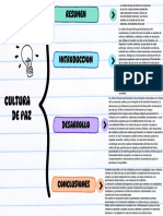 Cuadro Sinóptico Ideas