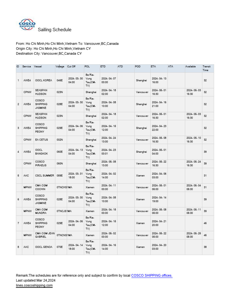 Cosco Sailing Schedules To Vancouver Apr 2024 PDF Water Transport