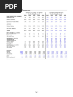 DCF Financial Model Blank B