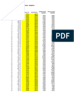 Estimating Beta Using Regression