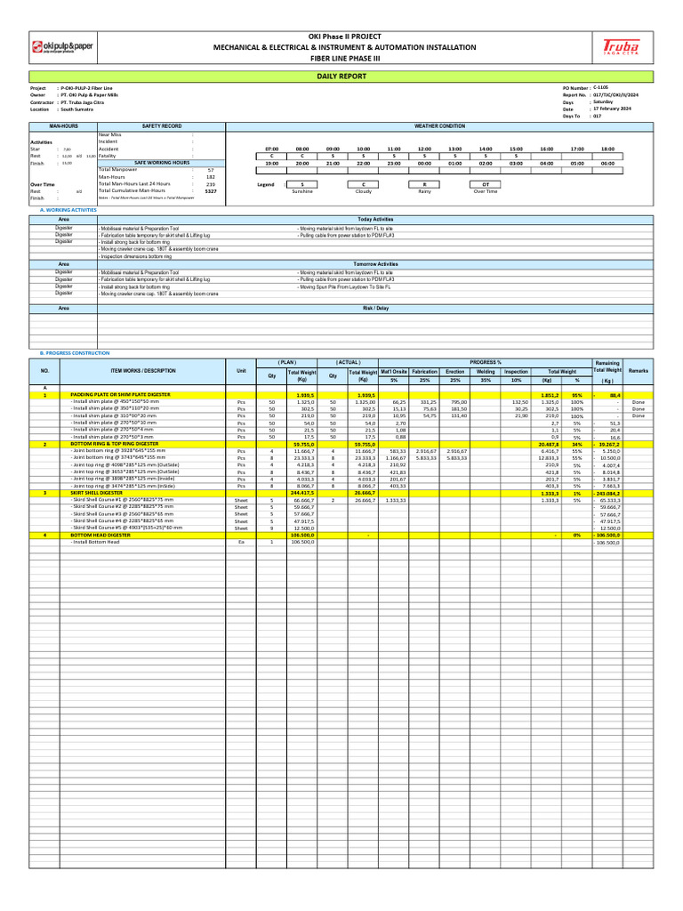 OKI Pulp Fiber Line Daily Report | PDF | Crane (Machine) | Industrial ...