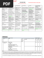 Defense Travel System Regulations Overview | PDF | Per Diem | United ...
