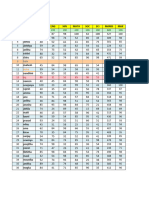 Excel All Basic Formulas