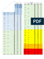 Tabela Percentis Com Ponderado e Z Score COLORIDA