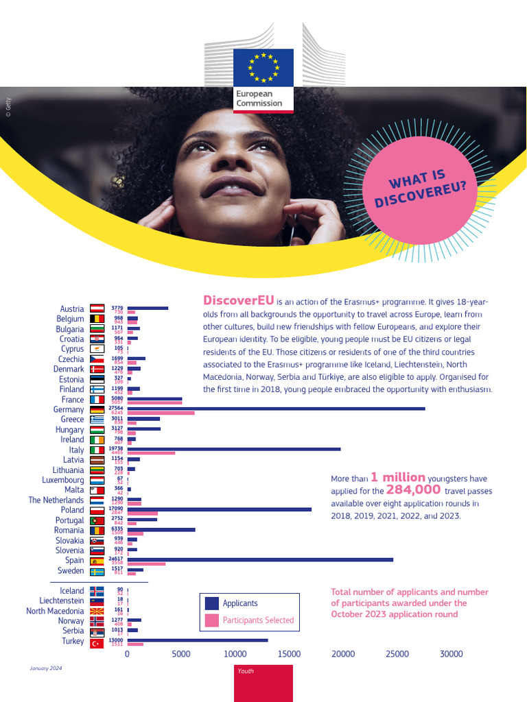 DiscoverEU Factsheet 2024 PDF European Union